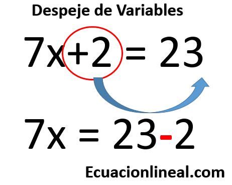 Como Resolver Una Ecuaci N Lineal Con Una Inc Gnita Paso A Paso