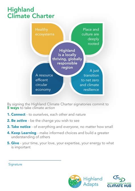 History Of The Highland Charter For Climate Nature And Health — Highland