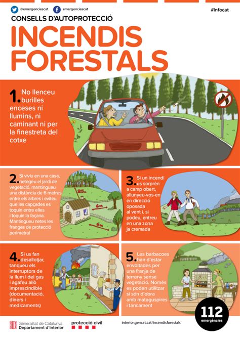 Campanya de prevenció dincendis forestals 2021 Ajuntament de La