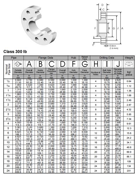 300lb So Flanges Stainless Steel Forged Flanges Shanghai Zhucheng Pipe Fittings