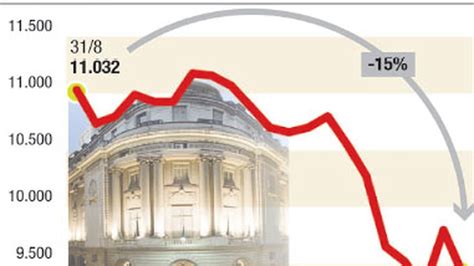 Lunes Negro Bolsa Cayó 4 Y El Riesgo País Subió 4