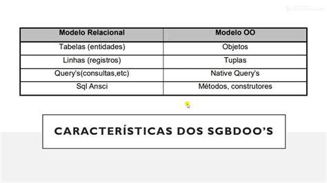 Banco De Dados Orientado A Objetos Exemplo Vários Exemplos