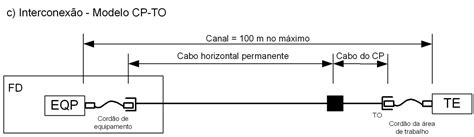 Categorias De Componentes E Links De Par Tran Ado Clarity Treinamentos