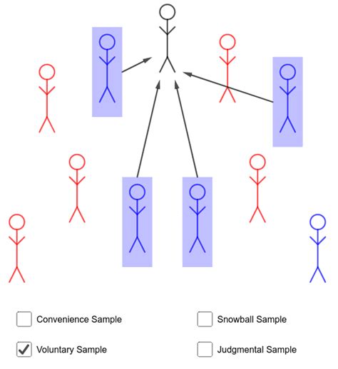 Non Probability Sampling