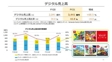 起訴する 薬 さらに 任天堂 歴代 ゲーム 機 売上 パートナー 人気の 多数の