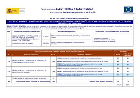 PDF Familia Profesional ELECTRICIDAD Y ELECTRONICAcualifica2 Es