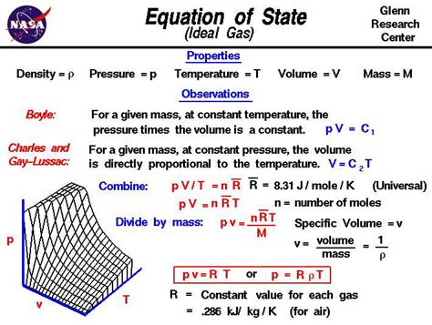 Uncovering The Mysteries Deviations From The Ideal Gas Law Pogil Answer Key Revealed