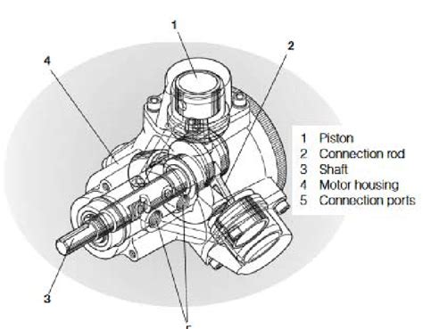 Radial Piston Motor Working Principle | Webmotor.org