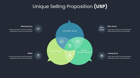 Unique Selling Proposition Ppt Slidekit