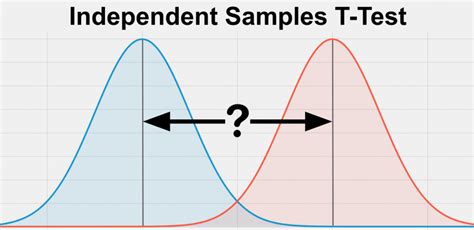 Two Independent Sample T Test Slideshare