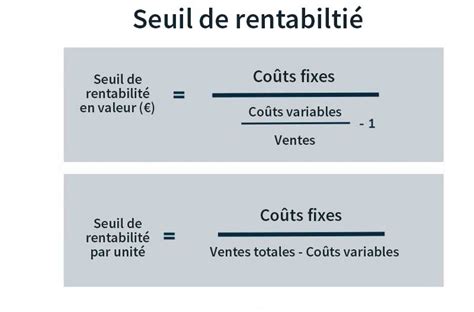 Le Seuil De Rentabilit Des Entreprises Et Son Importance Strat Gique