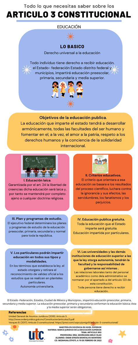 Articulo 3 Constitucional Lll Plan Y Programas De Estudio El