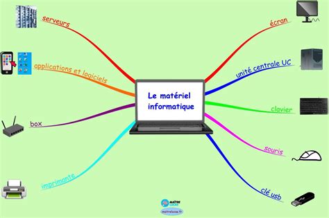 Carte Mentale Le Mat Riel Informatique Ma Tre Lucas