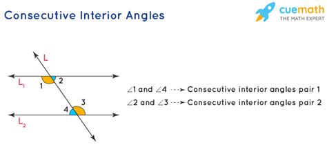 Consecutive Interior Angles Definition Theorem Examples