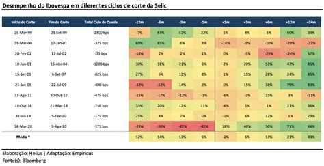 O Otimismo Acabou Ibovespa Tem Pior Sequência Da História Brasileira E