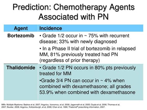 Ppt Peripheral Neuropathy Prediction Prevention And Palliation