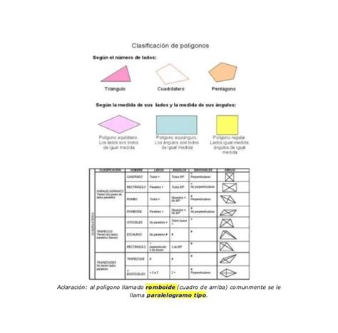 Polígonos Regulares E Irregulares Ejemplos Poligonos Regulares E