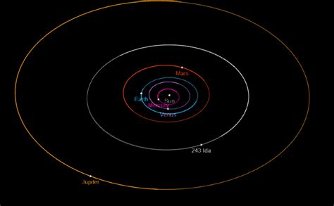 (243) Ida Asteroid - Universe Guide