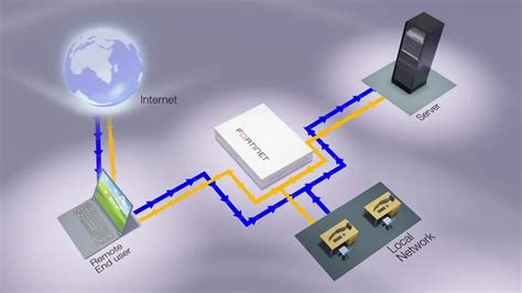 Fortinet Fortigate F Firewall Security Fortiguard Ai Powered