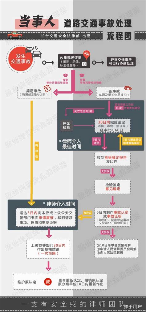 交通事故中对方全责的处理流程是怎样的？ 知乎