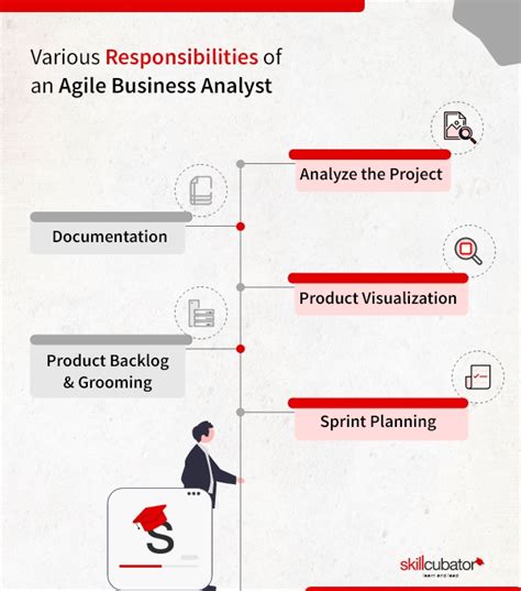 Agile Business Analyst 11 Steps To Become Agile Business Analyst Skillcubator