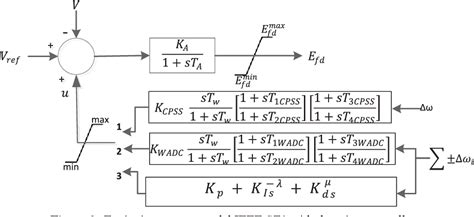 Figure 1 From Design Of Wide Area Fractional Order PID Damping