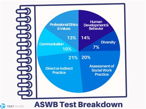 Free Aswb Practice Exam Exams Test Guide