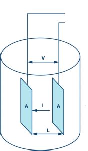 Electrical Conductivity : Working Principle, Conductors & Its Applications