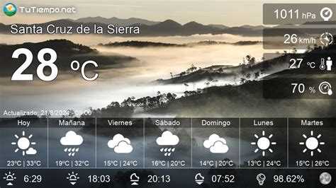 El Tiempo En Santa Cruz De La Sierra Bolivia D As