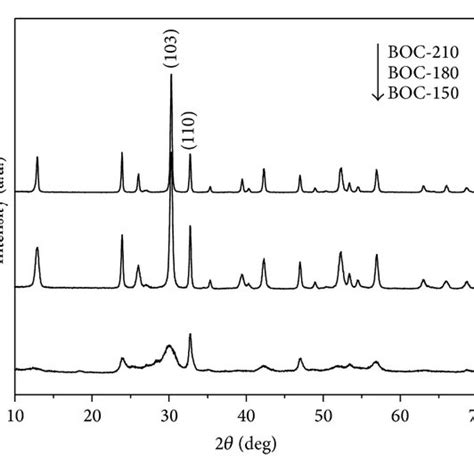 Xrd Patterns Of N Boc 150 N Boc 180 And N Boc 210 Samples A And