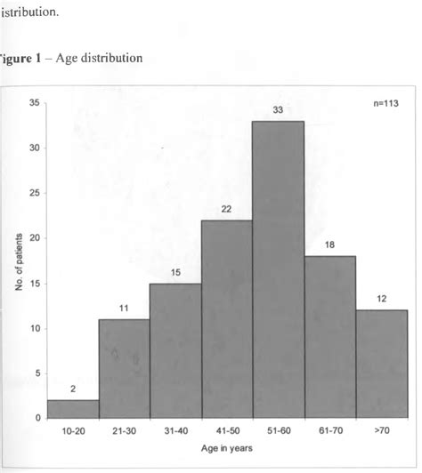 Figure 1 From Glycaemic Control During Surgery In Diabetic Patients At