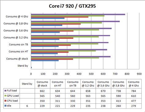 Cu Ntos Watts Consume Tu Laptop Consejos Pr Cticos Para Medir El