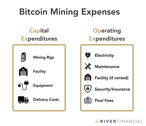 Is Bitcoin Mining Profitable River