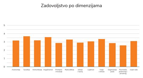 Od Svih Industrija It Stru Njaci U Hrvatskoj Najzadovoljniji Svojim Poslom