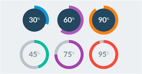 Best Circle Radial Progress Bar Html Css Updated