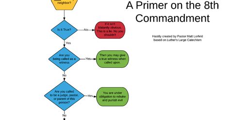 A Primer On The Eighth Commandment | PM Notes