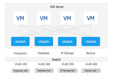 Vmware Visio Diagram Examples