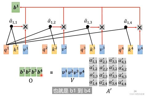 Self Attention Wq Wk Wv Csdn