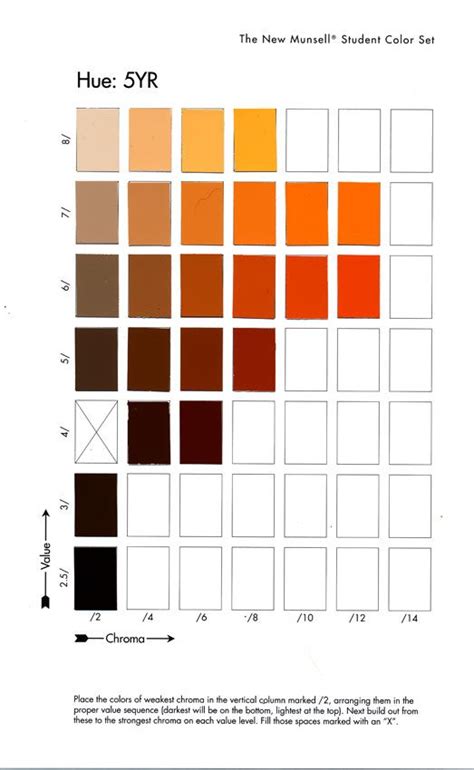 munsel student charts munsell color system color theory chart