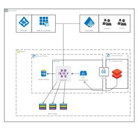 Azure Diagram Templates EdrawMax Free Editable