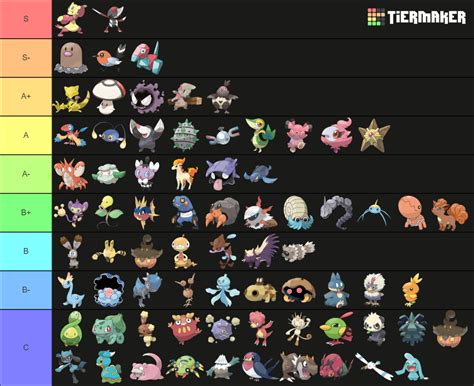 Viability Ranking Oras Lc Updated Tier List Community Rankings