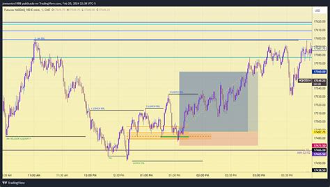 Cme Mini Dl Nq Chart Image By Jmmontes Tradingview