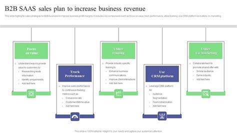 B2B SAAS Sales Plan To Increase Business Revenue Information PDF