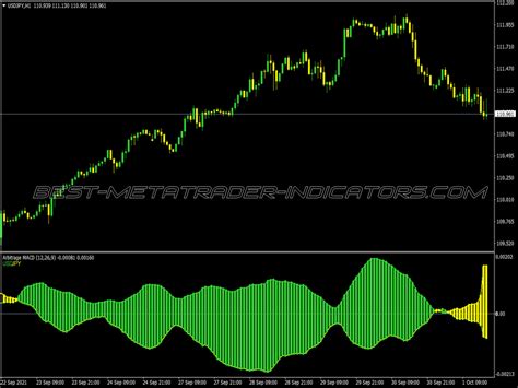 Advanced Adx Indicator Mql5 ⋆ Top Mt5 Indicators Mq5 Or Ex5 ⋆ Best Metatrader