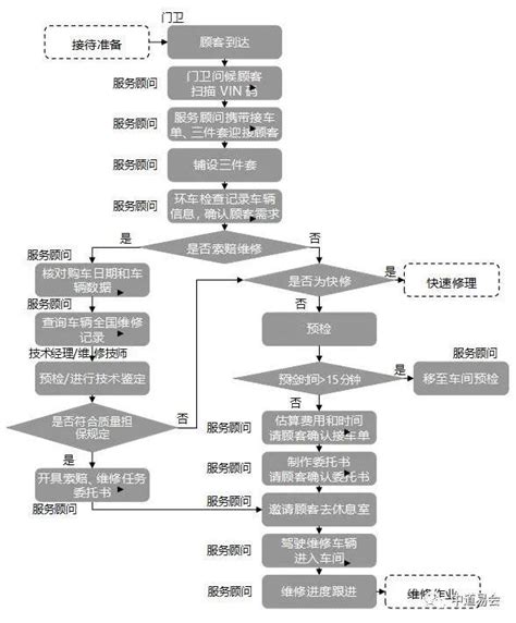 客户接待流程及礼仪注意事项图片接待客户的基本流程及礼仪 网络资讯 网络营销十万个为什么 商梦网校 商盟学院