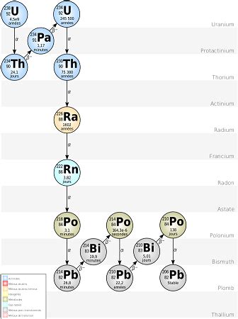 Uranium 234 Alpha Decay Equation - Home Design Ideas