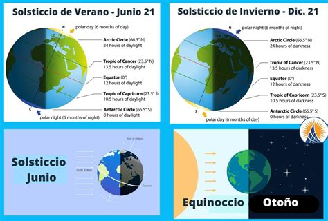 Significado De Solsticios Y Equinoccios Eliseo Sebastian Energ A Solar