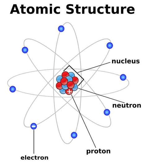 Structure Of Atom Class 9 Pdf Download