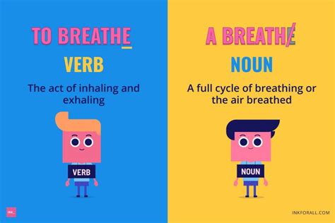 Breath vs. Breathe: Know the Difference – INK Blog