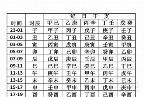 八字看强弱四柱八字季节八字若朴堂文化